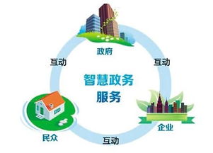 政务服务迈入“互联网+”时代 信息多跑路，群众少跑腿